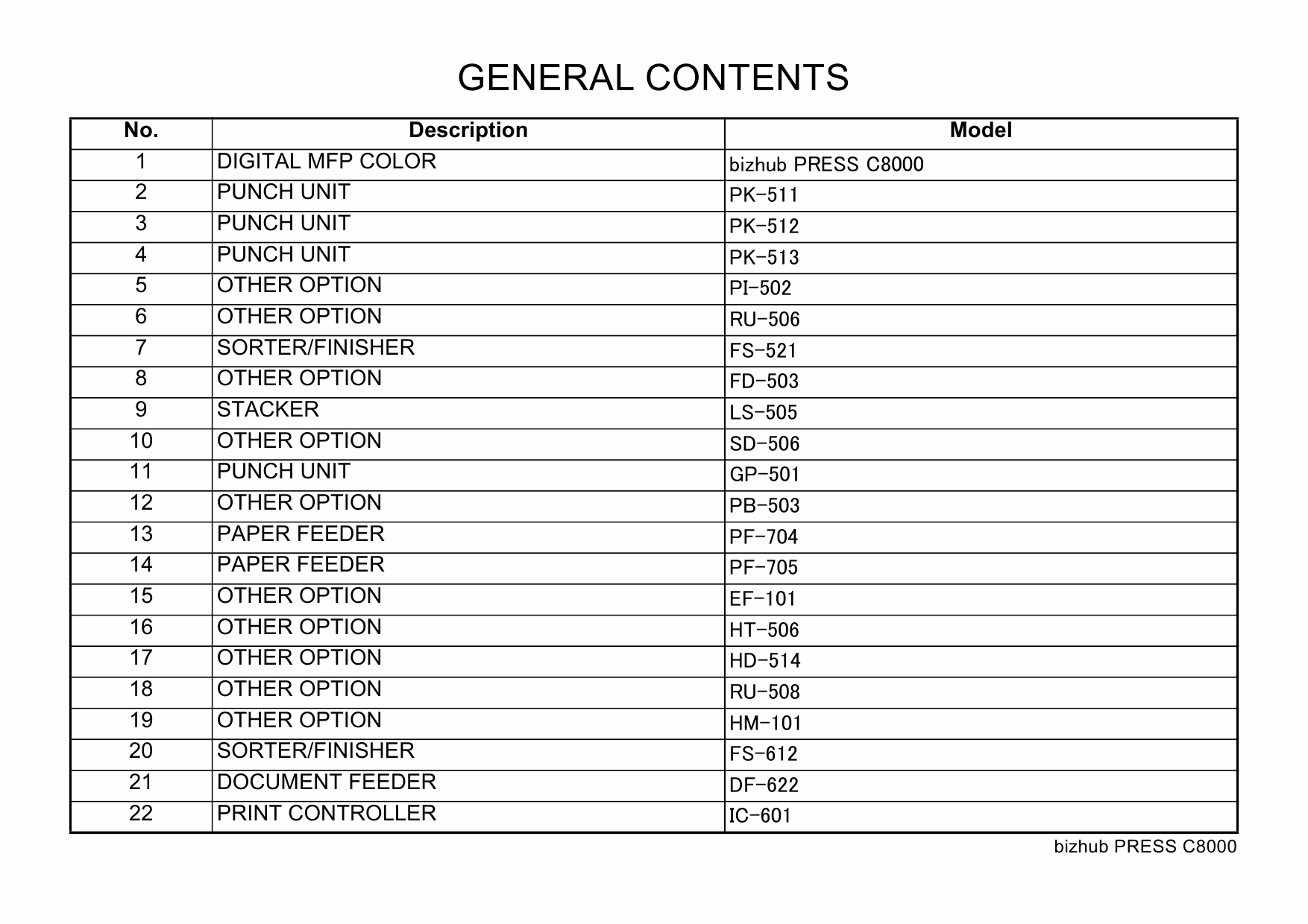 Konica-Minolta bizhub-PRESS C8000 Parts Manual-3